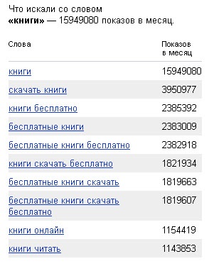 Что продавать в интернет-магазине